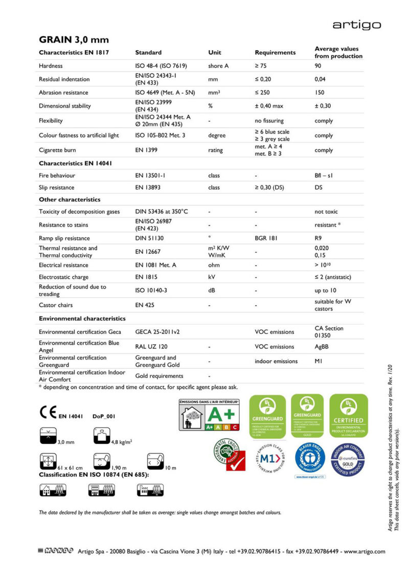 Grain-Technische-Daten